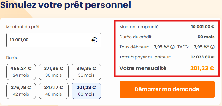 Comprendre les résultats d'une simulation de prêt
