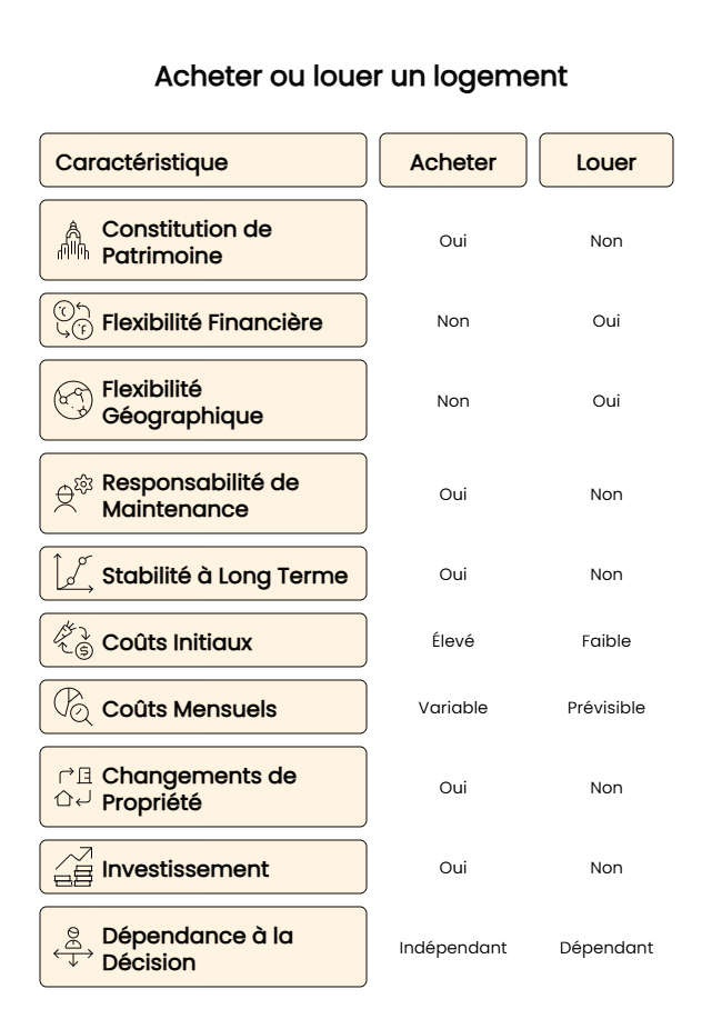 Acheter ou louer infograph