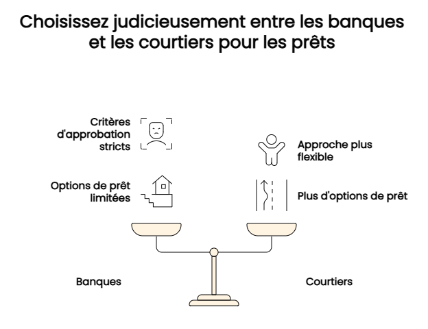 Evaluation demande