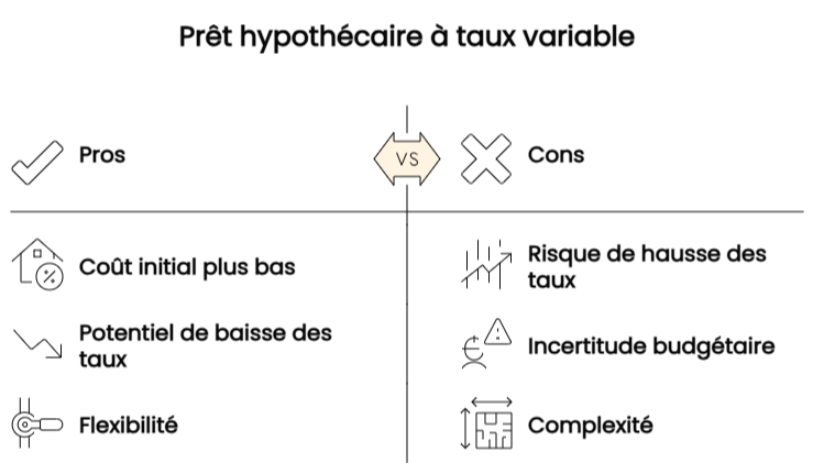 Infographie taux variable