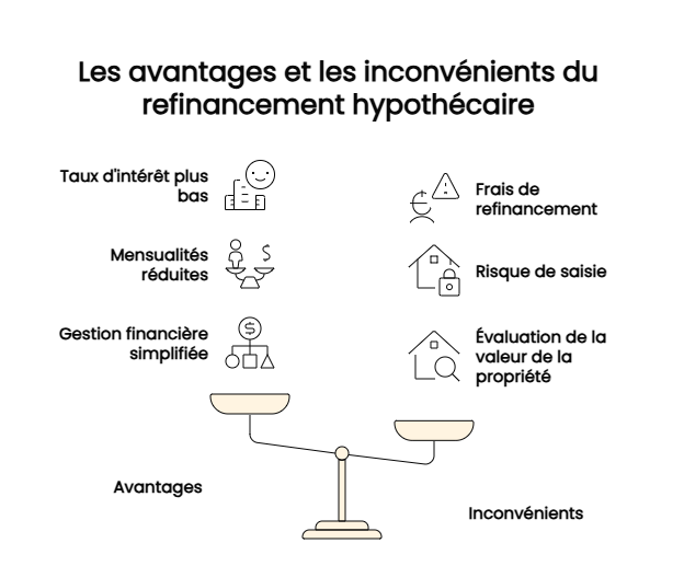 Rachat / Refinancement de crédit hypothécaire